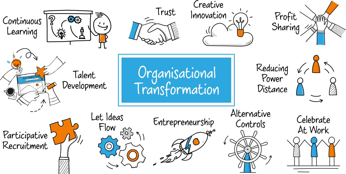 Self-managed Teams